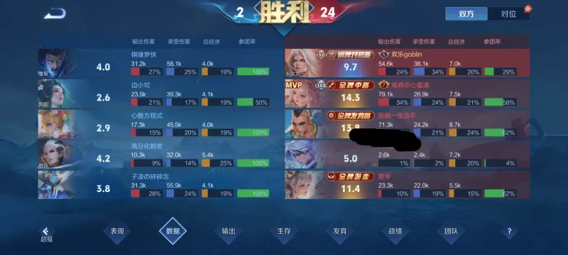 开云体育官方网站-玩了这么多年第一次见这么低的输出