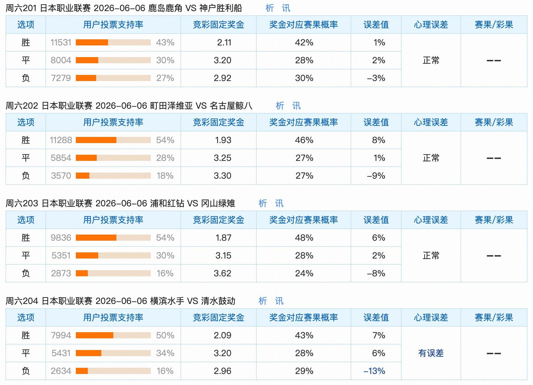 开云体育登录入口-6.6竞猜支持率汇总